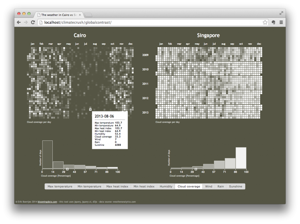 climatecrush - cloud coverage hover over